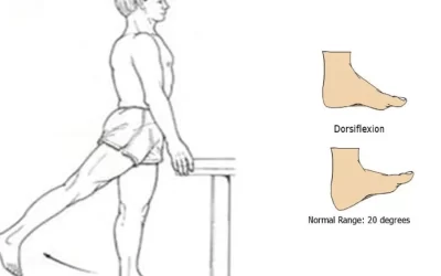 How to Fix Your Achilles Heal – Part 2: Ensuring It Doesn’t Return