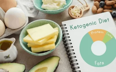 What is a Ketogenic Diet?