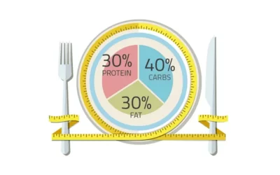 Zone Diet