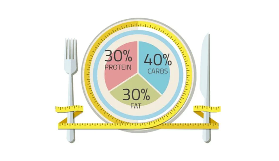 Zone Diet