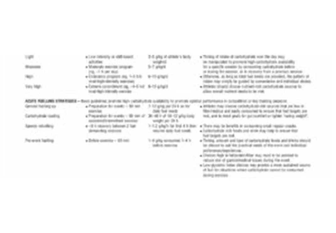 Where does my body get carbohydrates to use as energy?