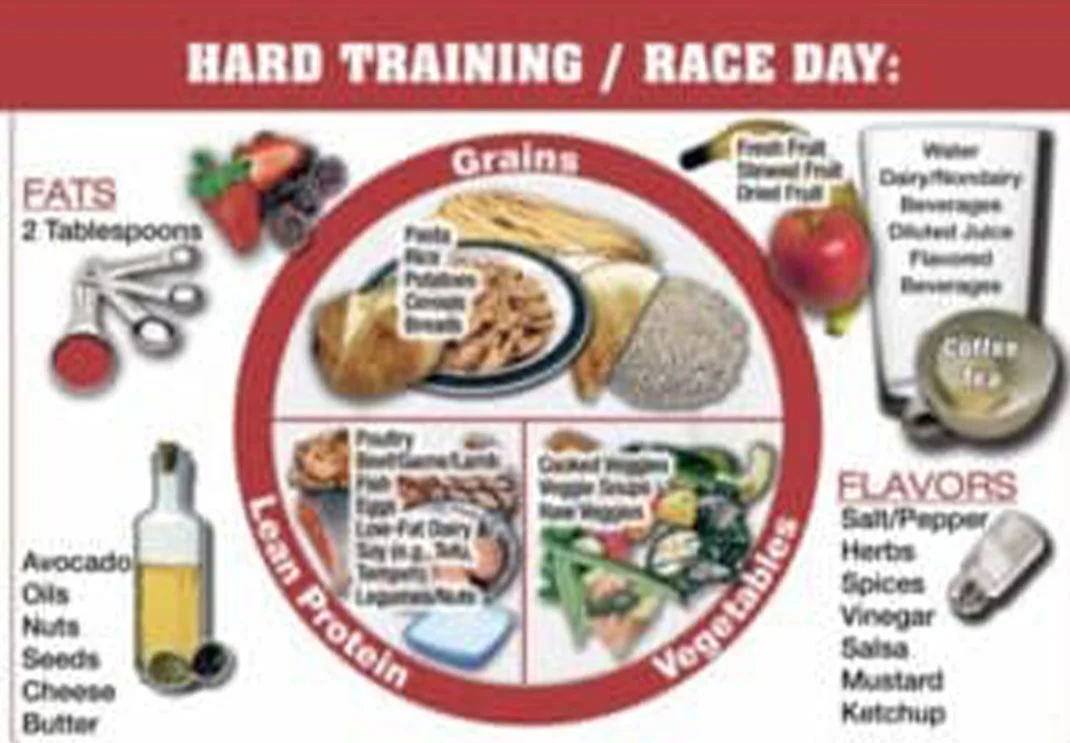 Hard Training / Race Day