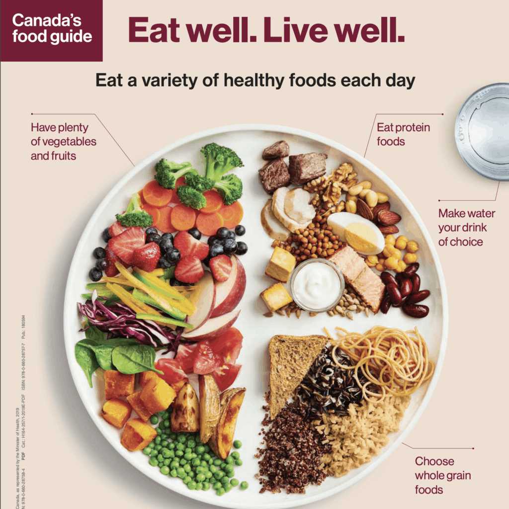 Canada's Guidelines For Healthy Eating