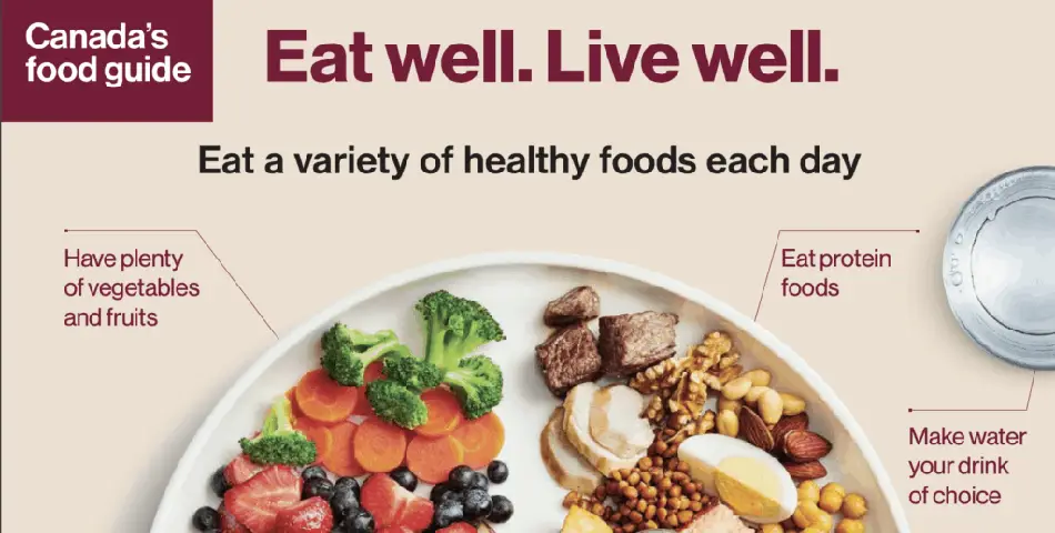 What’s new in the Canadian nutrition guidelines?